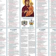 Dublă Sărbătoare 11 iunie 2022: ce trebuie să facă orice creștin. Calendar Ortodox