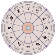 Horoscop august: 4 zodii vor primi o lovitură uriașă în august