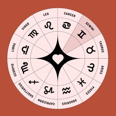 Zodiile care își vor îmbunătăți viața până pe 6 august 2025. Nativii vor cunoaște succesul și își vor crește considerabil nivelul de trai